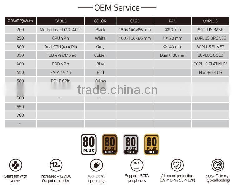 Wholesale ATX 200W Power Supply with Low Price