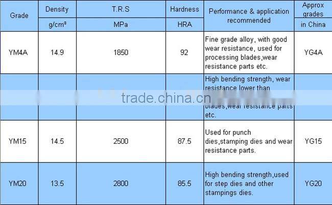 Cemented Carbide Wear Plates For Cutting Tools