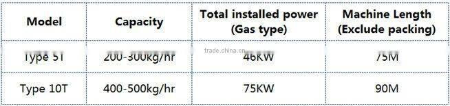 Automatic tart machine made in China