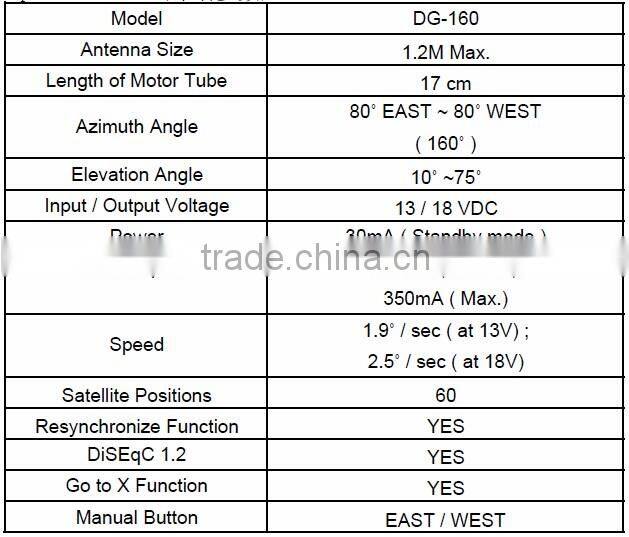 High performance satellite dish motor with Nylon gear for Ku Band Antenna DiSEqC1.2/1.3