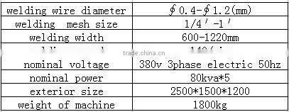 light type equipment for produce welded wire mesh (in roll)