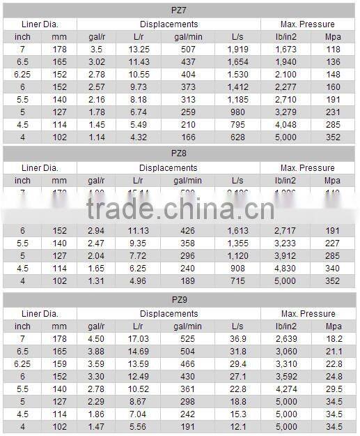 API standard PZ series drilling mud pump with high quality for drilling rig