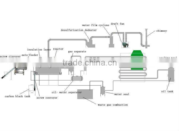 Waste Rubber Powder Production Line / Reclaimed Rubber Machine