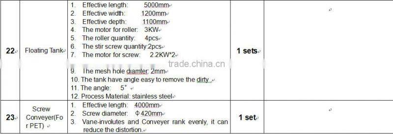 Best sales 2000kg/h PET bottles recycling line