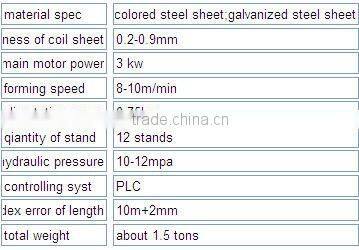 China Downspouts and rainspout pipe roll forming machine for sale