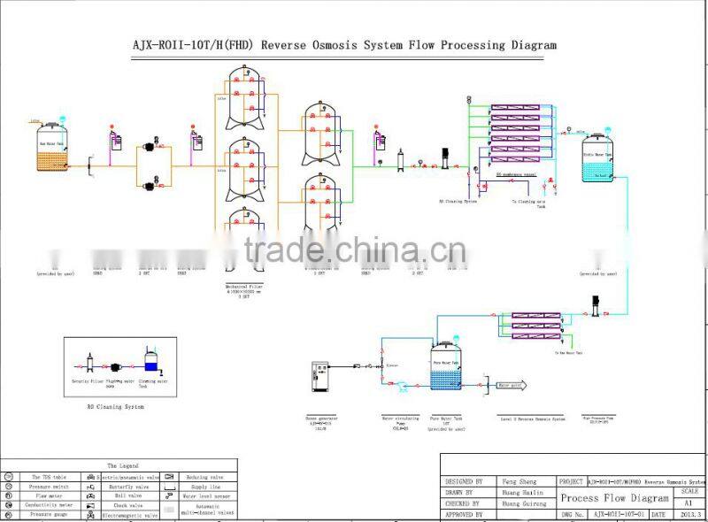 4T Automatic Intelligent RO Water Treatment