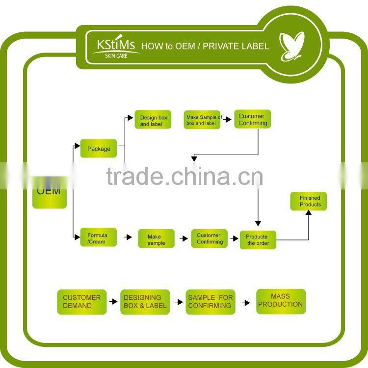 anti wrinkle ageless keep young Collagen Aging Cream