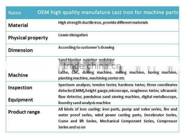 OEM high precision manufacture cast iron for machine parts,iron casting
