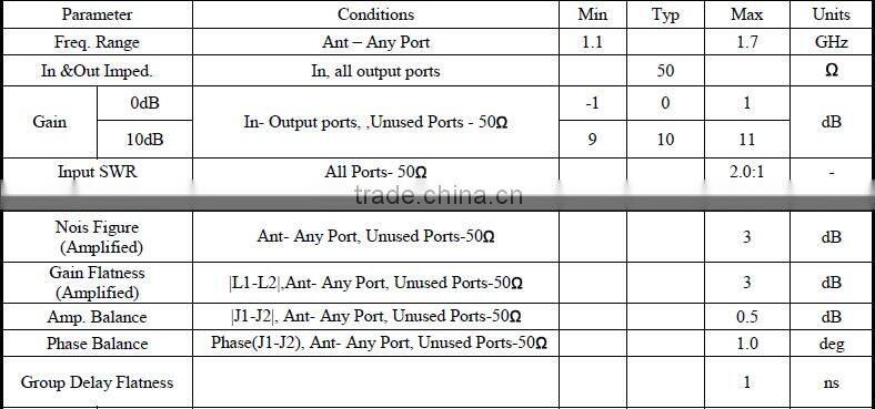 32 way beidou power splitter GPS splitters