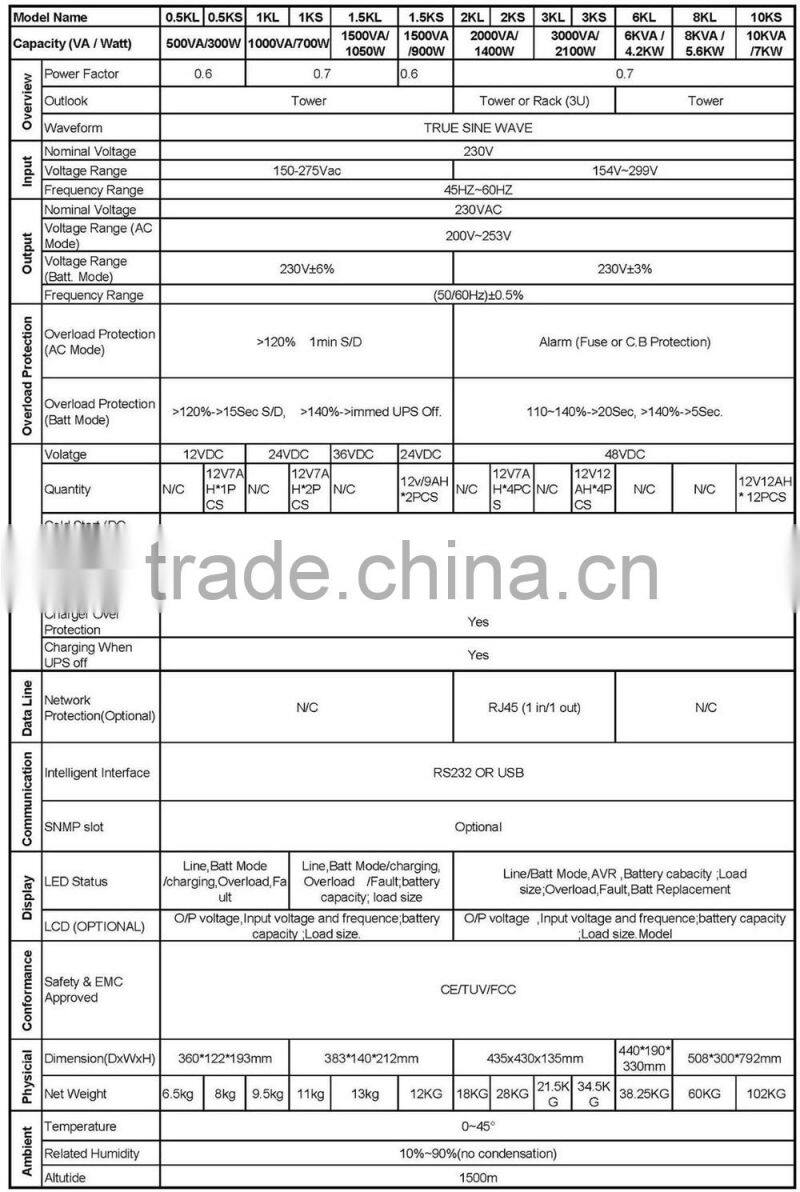 3000VA Tower/Rack mount convertible Home UPS / Line Interactive UPS Power Supply