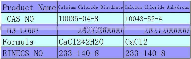 calcium chloride snow-melting agent , calcium chloride desiccant , calcium chloride 94%