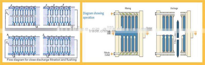 Container frame ! quick open Filter Press- FAECHINA