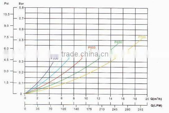 2016 Hotsales PIKES Polyester sand filter P700 top mounted type/domestic Fiberglass swimming pools and spa pools sand filter