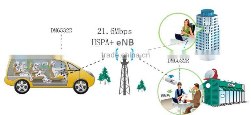 Low price high speed HSPA+ wifi sim card slot 3g modem