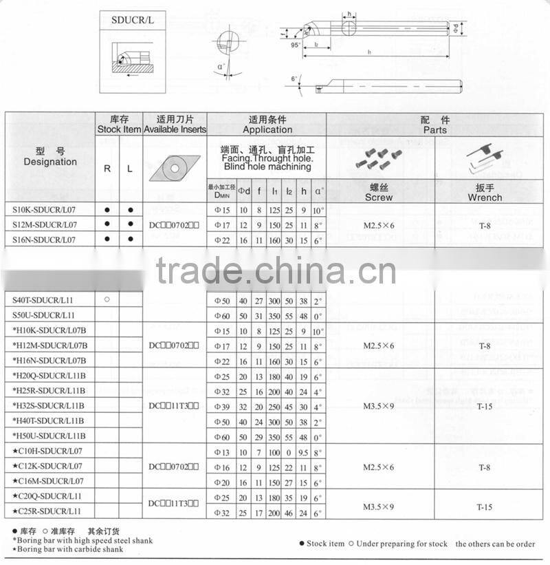 carbide internal turning cutting