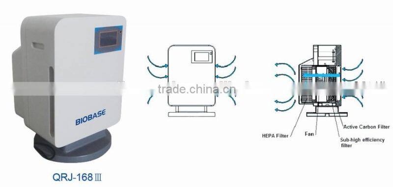 USB air purifier, air purifier filter