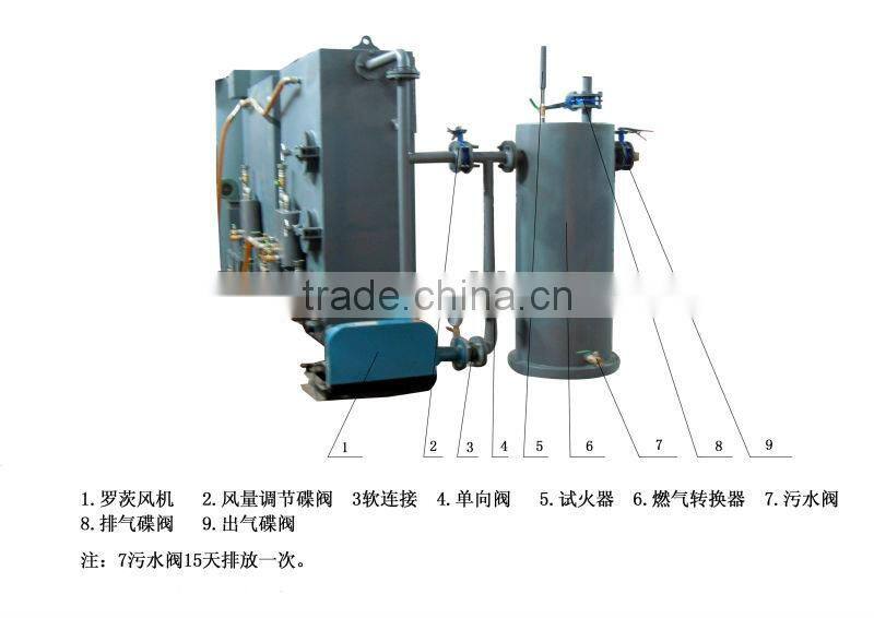 biomass gasifier/wood gasifier generator/coal gasifier/gasifier