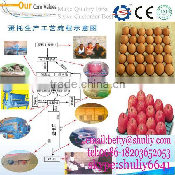 best quality egg tray machine with high capacity/waster paper tray production line