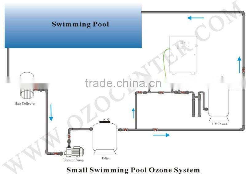Facotry 1/2 inch 3/4 inch PVDF tube venturi / venturi fertilizer injector