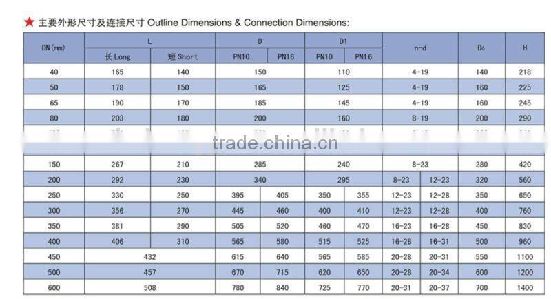 DIN PN16 Ductile iron gate valve