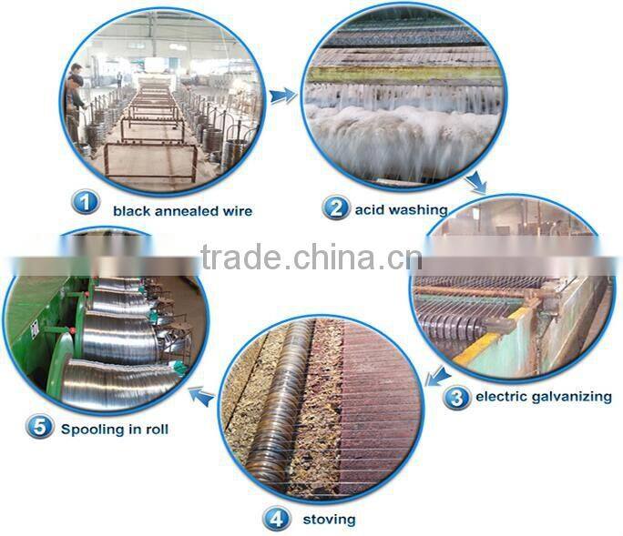 18 gauge galvanized binding wire roll price