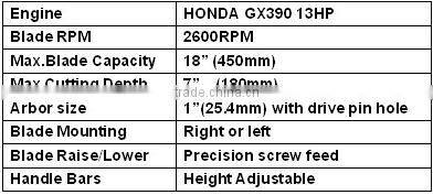HXR450D 450mm max blade capacity concrete cutting machine