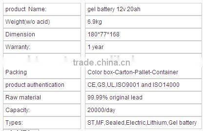 OEM All type of motorcycle battery