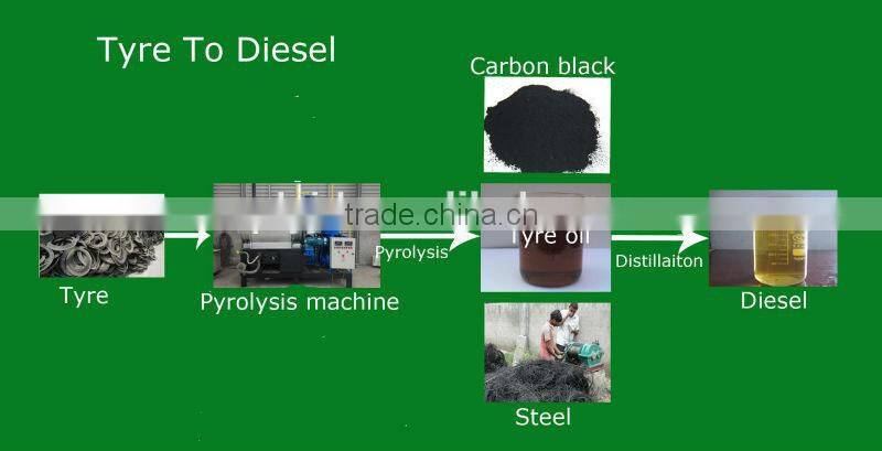 Waste Tyre To Diesel Refining Plant With Auto Feeding