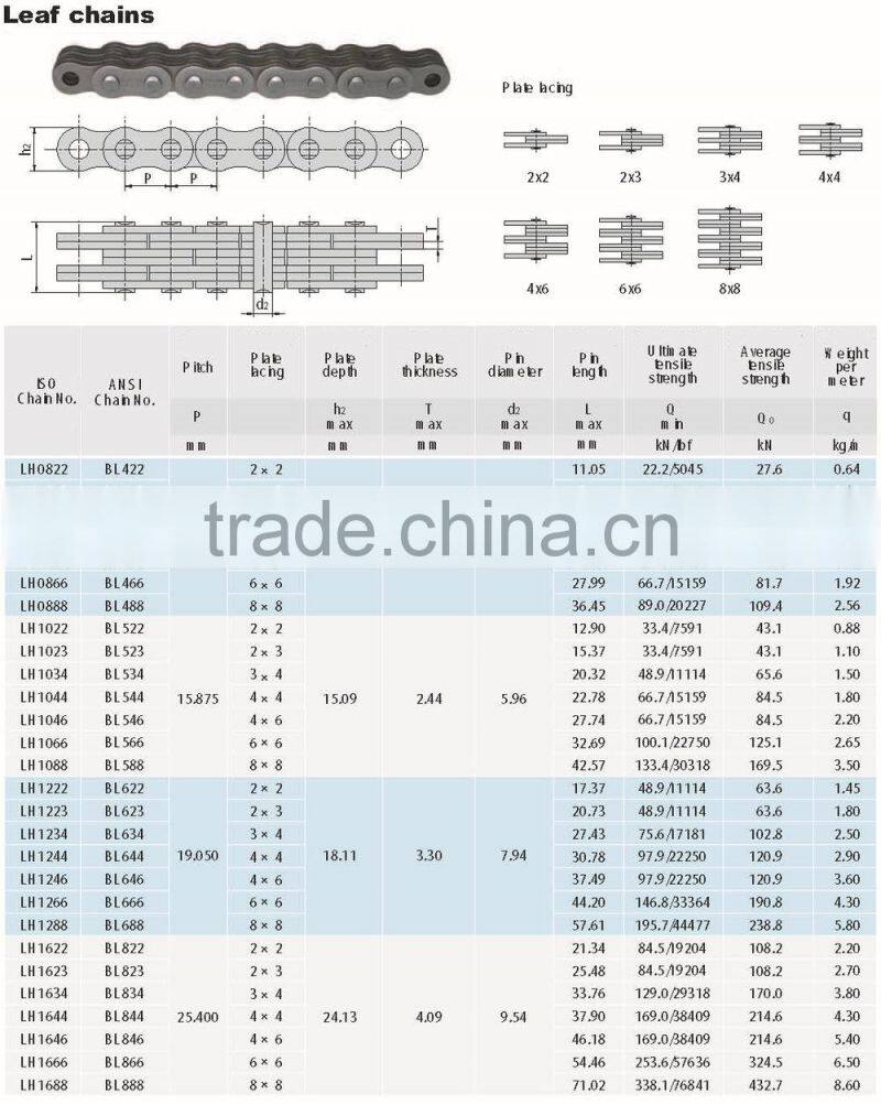 Chain manufacturer steel leaf chains