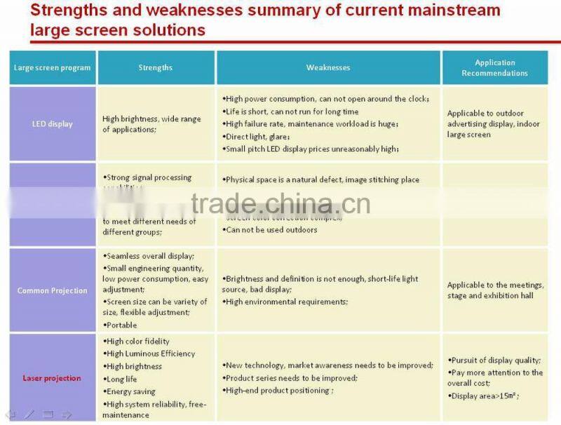 Large screen high definition 4k HD projection, 3 color laser projector for widely use