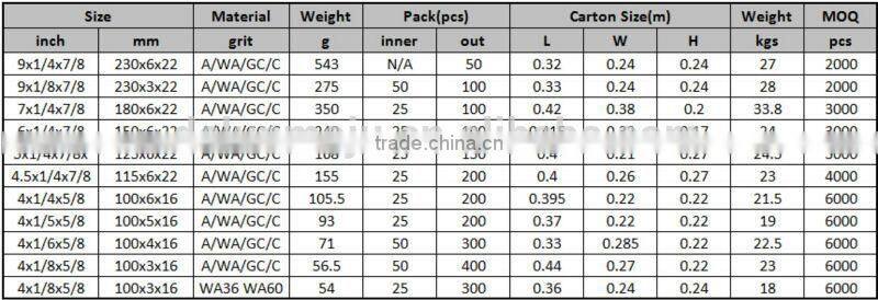 Grinding Disc for Metal etc 250 diamond Grinding Disc for