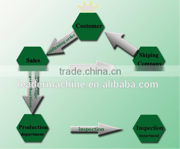 F-220A European Quality CE Certification Manual Edge Bander/Woodworking Edge Banding machine