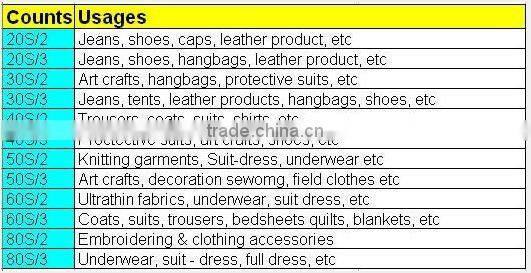 Sewing Thread Workswear Clothing