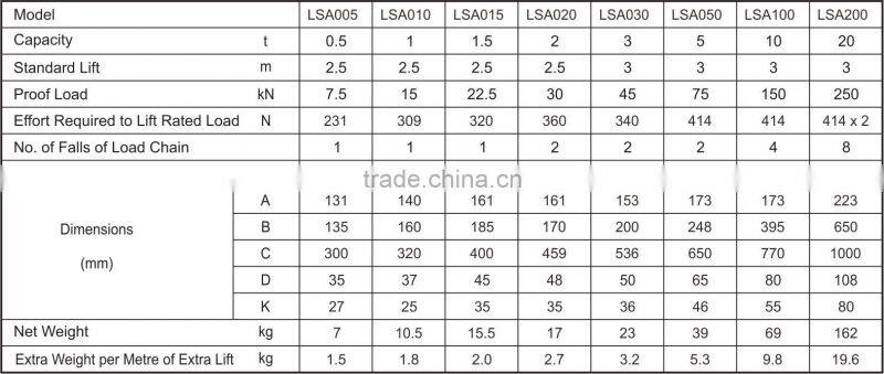LSA Type lifting equipment Chain Hoist