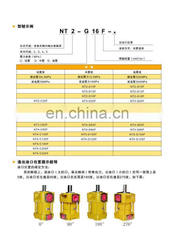 NT,NB series of NT2,NT3,NT4,NT5,NB2,NB3,NB4,NB5 internal gear pump,hydraulic gear pump