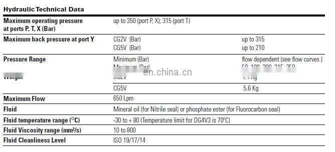 EATON VICKERS CG2V-8FM/8GM/8BW/8CW/8FW/8GW-10 hydraulic valve