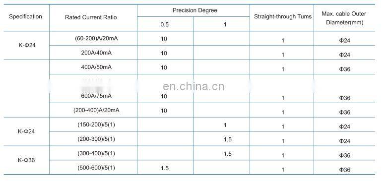 CE Rohs Split core current transformers 5A 0-20mA Class 0.5 wound clamp on transducer for Power quality monitoring