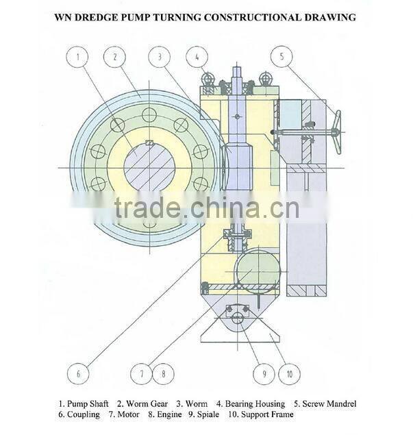 gravel & dredge slurry pump flood water electric pump