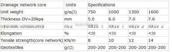 3D pozidrain / composite geonet / drainage network