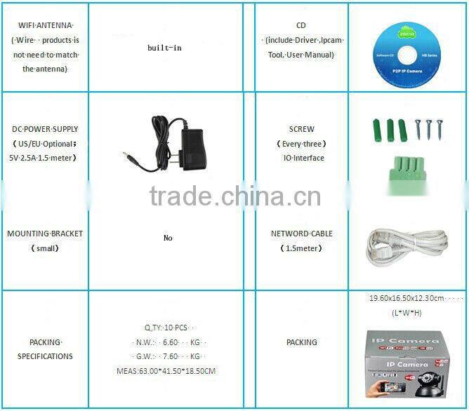 Wifi backup wireless cctv camera with cmos sensor in stock from Shenzhen