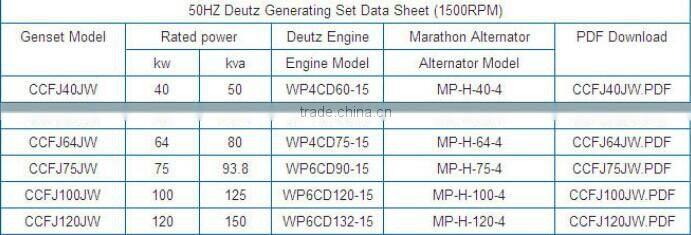 2015 CCS/BV Approved 40KW Deutz diesel engine welder generator
