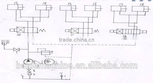 Rectangular duct production line/ duct pipe line machine