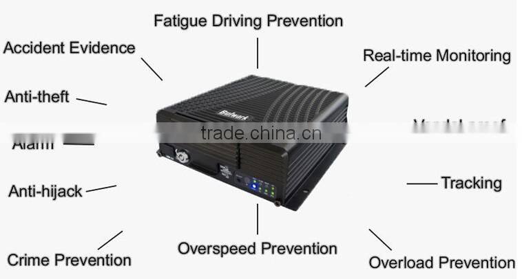 High Quality 3G Mobile DVR, car dvr with video player playback system