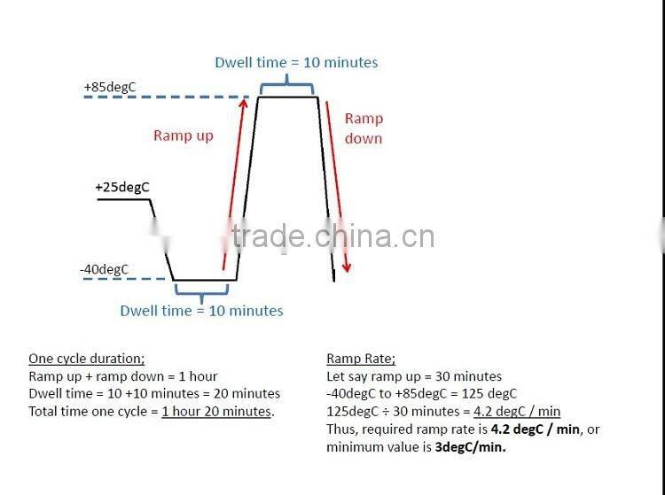 Solar Simulator Testing Unit