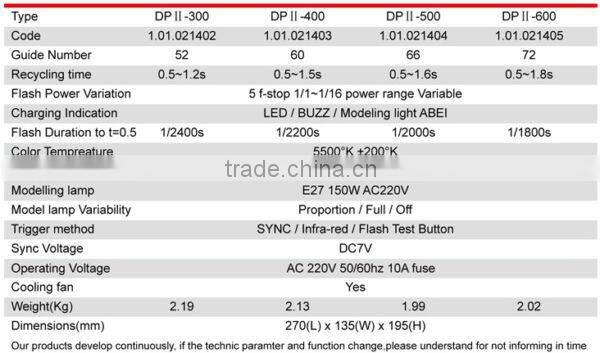 JINBEI DPII Series Professional Digital Studio Flash, Strobe, Studio Equipment, Photographic Equipment