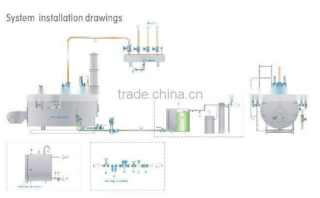 Horizontal Industrial Boiler 0.5T/h-20T/h