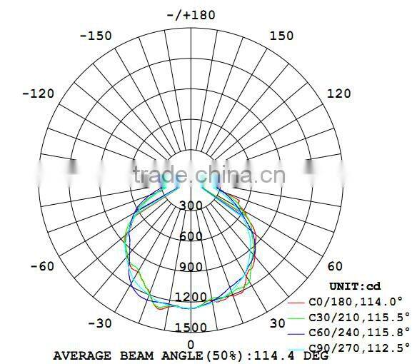 Newest IP65 LED Tri-proof Light with CE, ROHS 3 years warranty