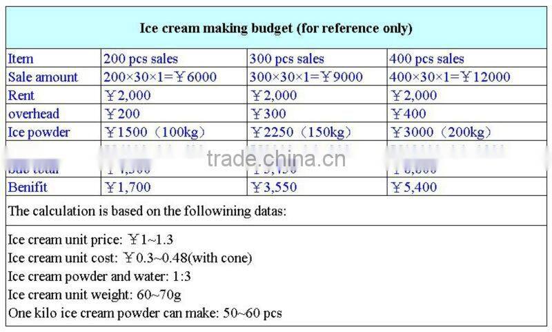 22KG stainles steel outdoor rainbow soft ice cream machine