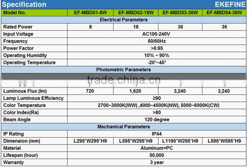 Top quality high power 30x120cm led light panel lamp 36W hanging led panel lights