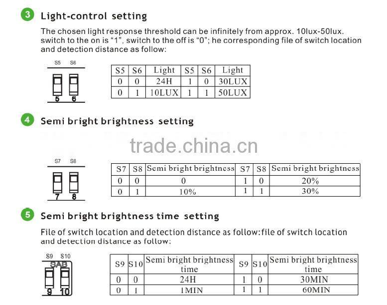 LED lighting with emergency LED emergent lamp IP54 LED bulkhead